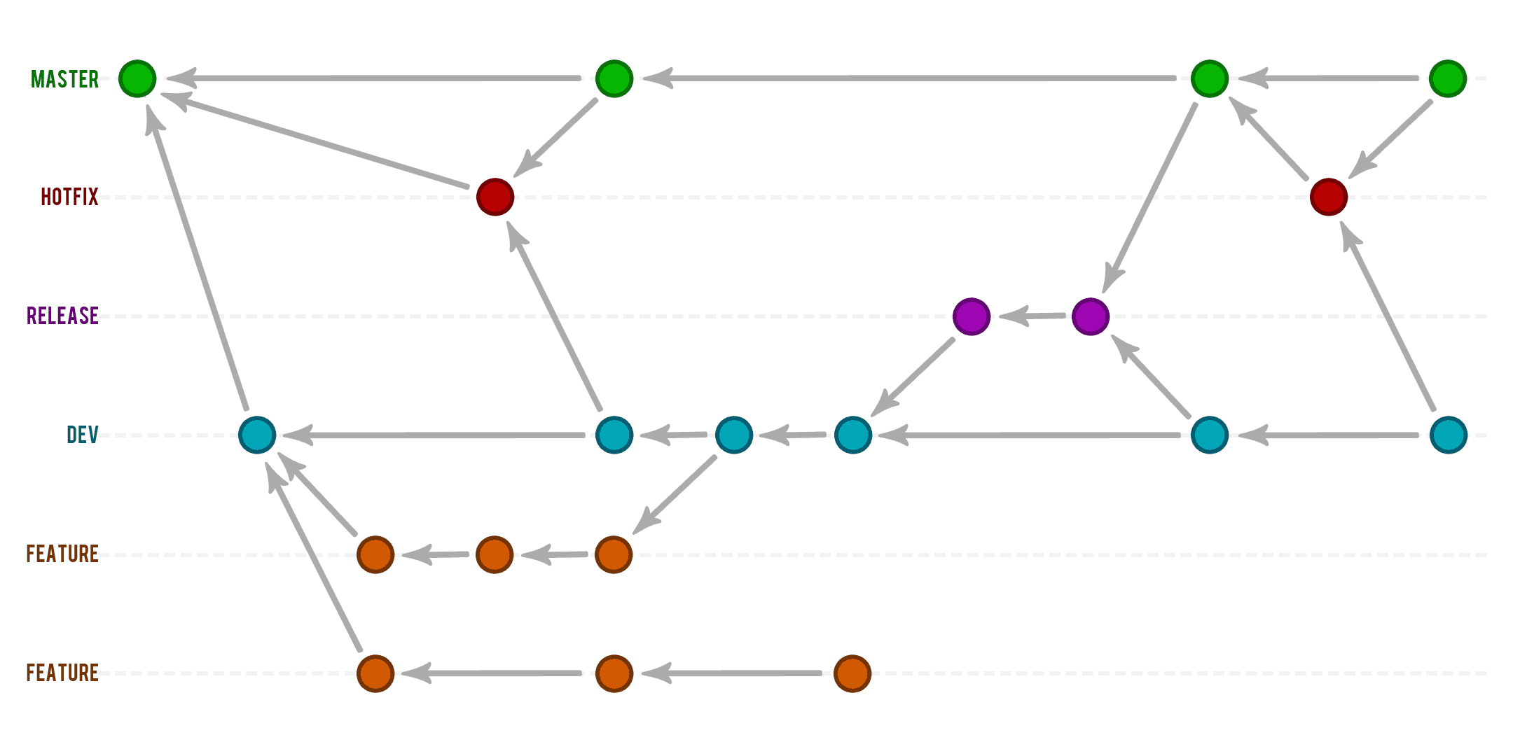 git create new branch and push to github